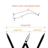 golden ratio measuring calipers – luscious glances tool for facial symmetry & design
